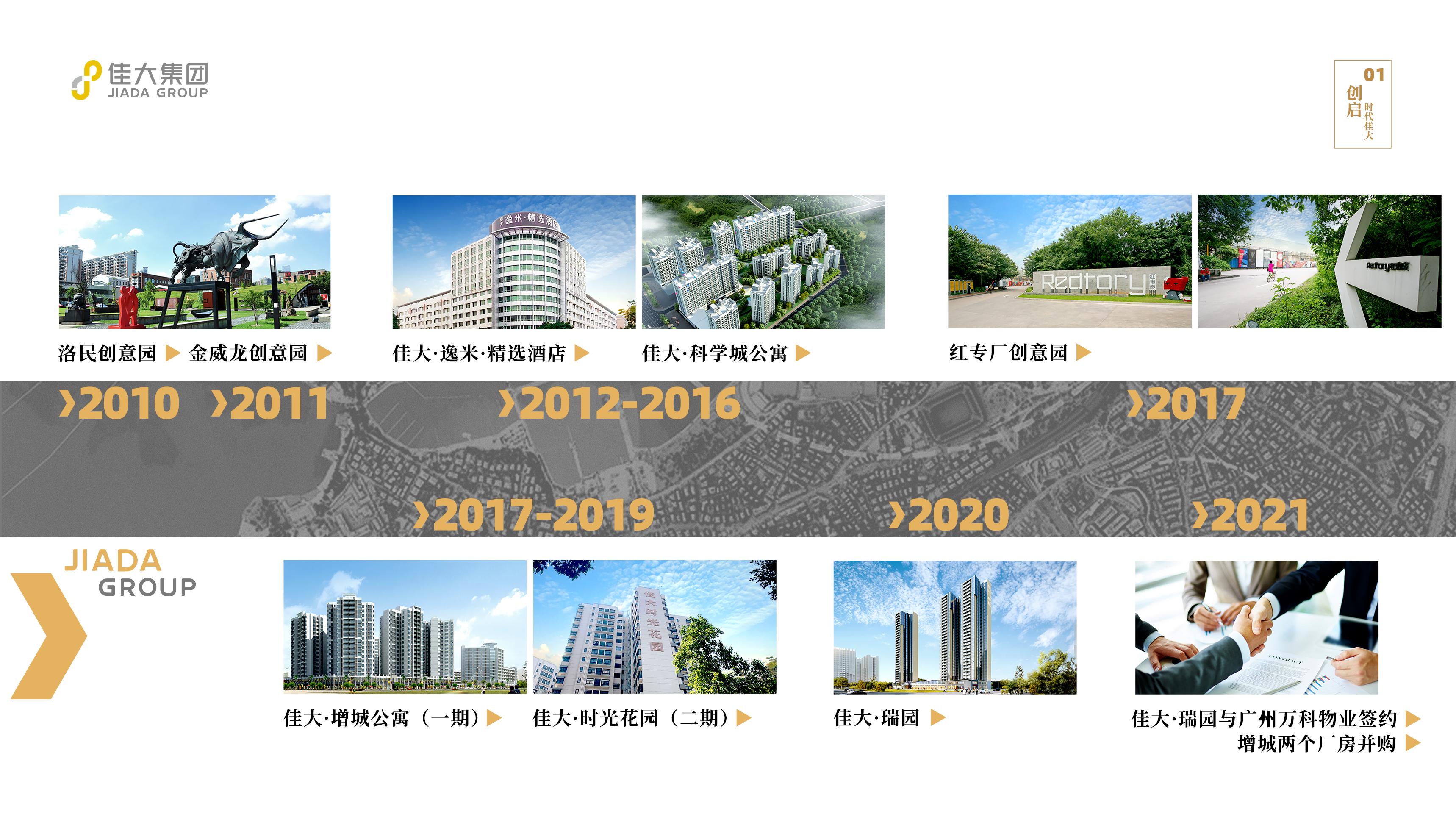 20220705-佳大集團(tuán)畫冊介紹_頁面_10.jpg 20220705-佳大集團(tuán)畫冊介紹_頁面_10.jpg